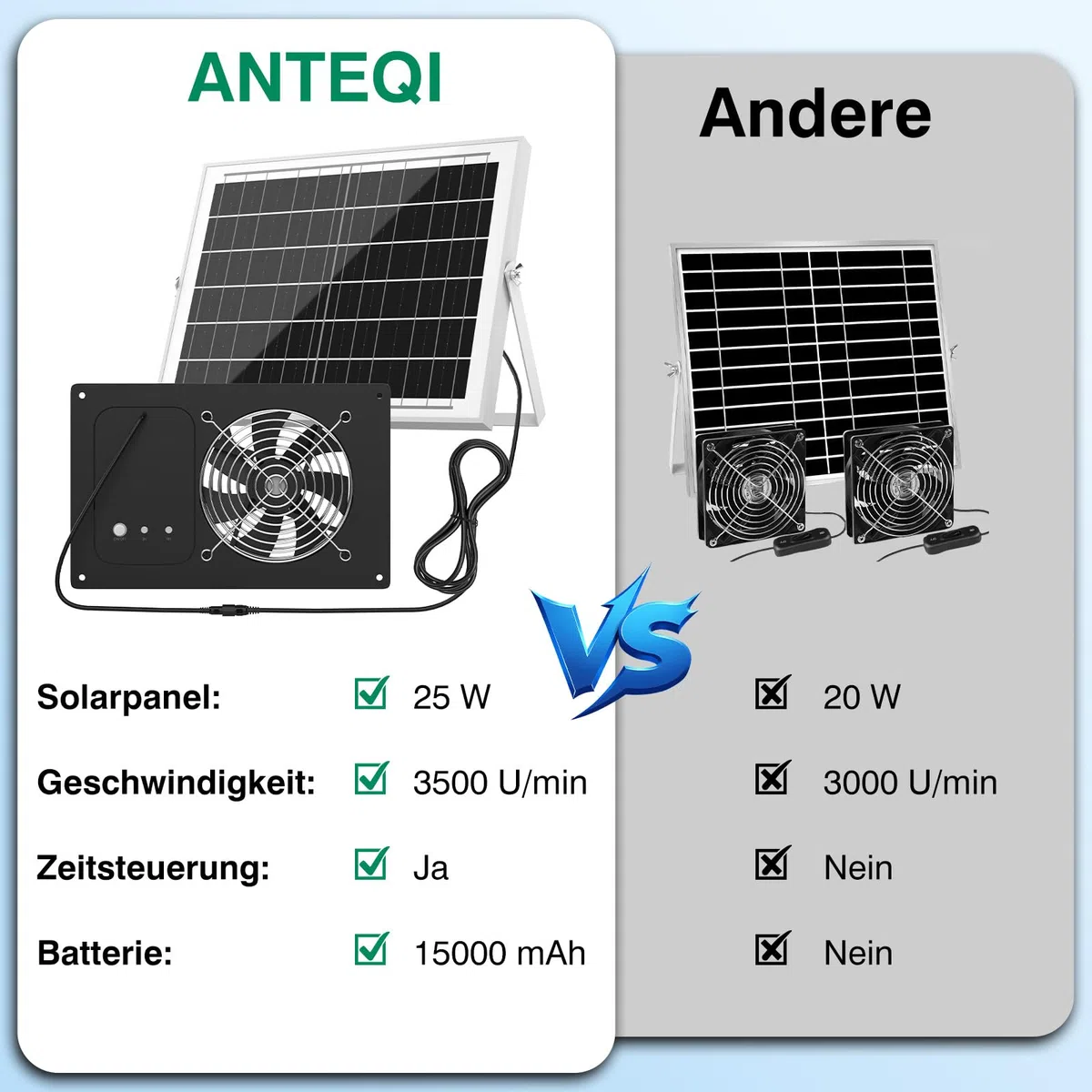 Ventilador solar con batería de 15000 mAh y temporizador, 25 W, 3500 rpm, ventilador solar de alta velocidad, ventilador silencioso e impermeable para gallinero, invernadero, cobertizo y casa