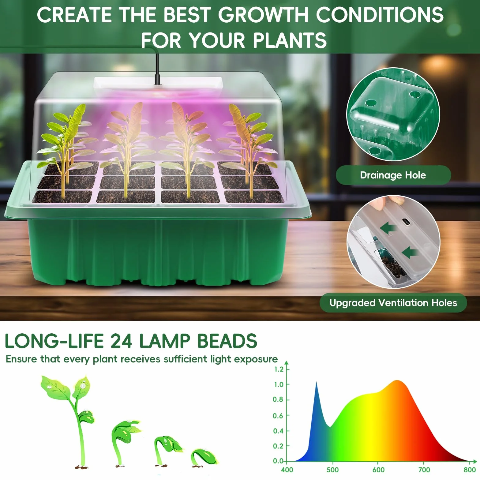 Verdenu Bandeja Semillero con Luces de Crecimiento y Almohadilla Térmica, Mini Invernadero Germinador de Semillas con Cúpula de Humedad, Semilleros de Germinacion Reutilizable para Plantas de Interior