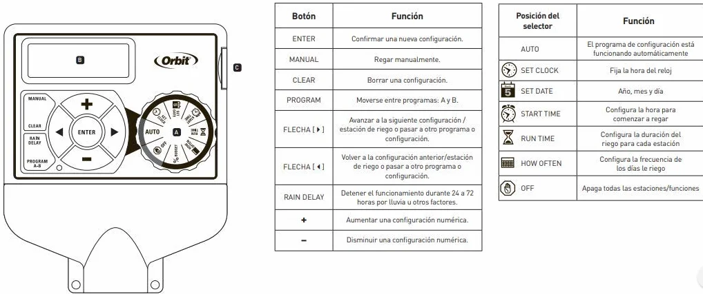 Orbit 94884 – Programador de riego Ultra 24 V para 4 zonas de riego, pantalla LCD, hasta 12 riegos por día | Función de retardo por lluvia y regulación de tiempo de riego de 1 a 99 minutos